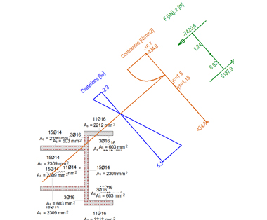 calculs par &eacute;l&eacute;ments finis
